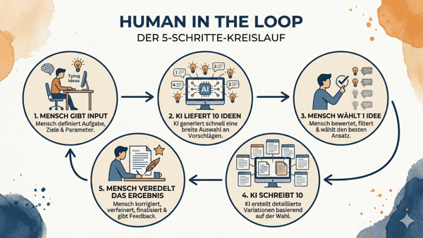 Authentische Social Posts mit KI